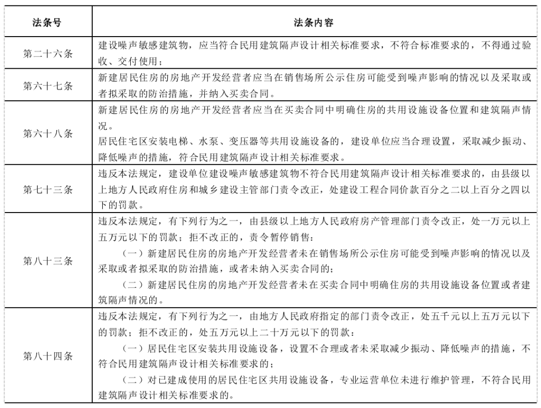 新噪聲法實(shí)施中！全是重點(diǎn)！