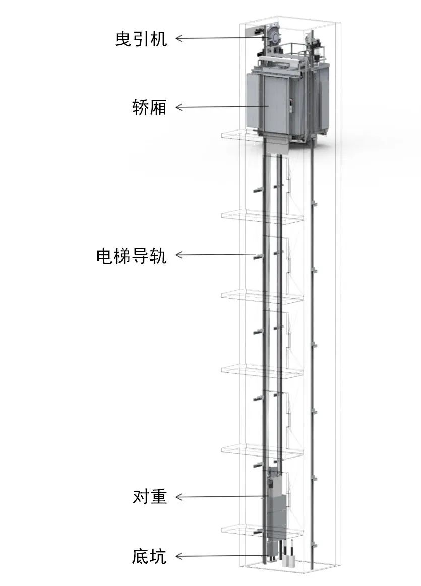 電梯機房噪音很大怎么辦？